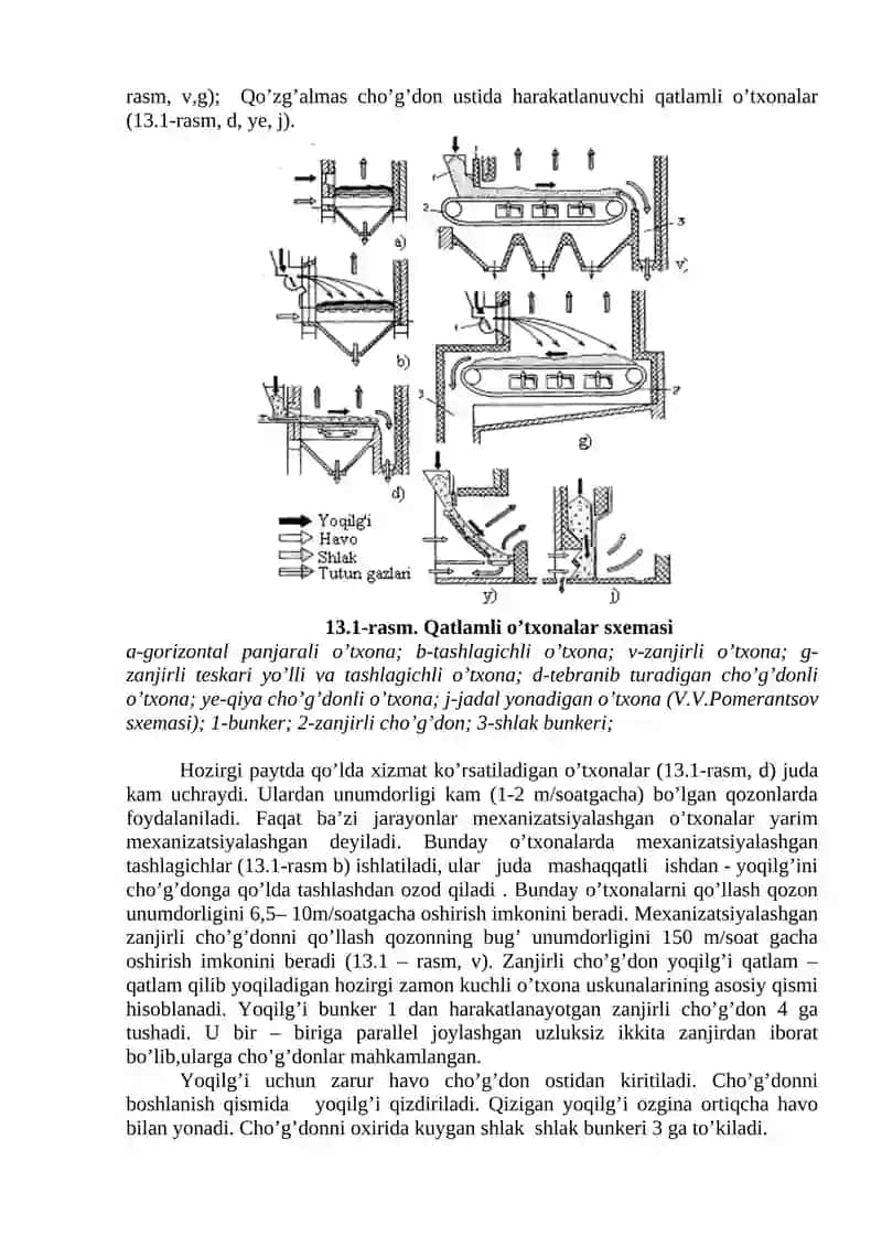 O’TXONA QURILMALARI TURLARI, QO’LLANILISHI. ISSIQLIK XISOBI. 2