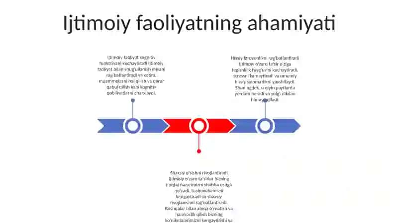 Ijtimoiy Faollikning Shaxs MaʼNaviy Kamolotida Tutgan OʻRni 2