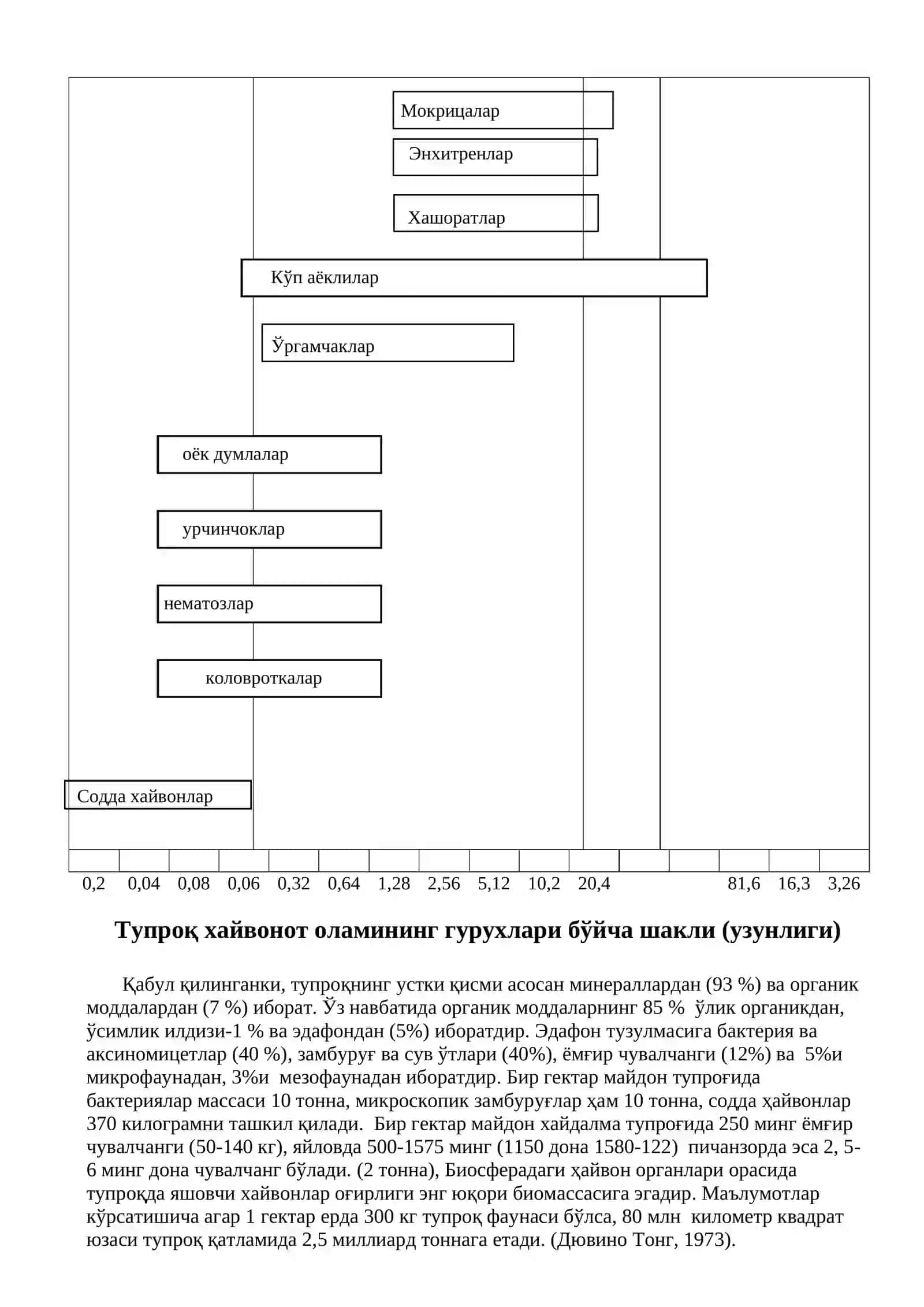 Тупроқнинг биотик мажмуаси агроэкотизим асоси 2