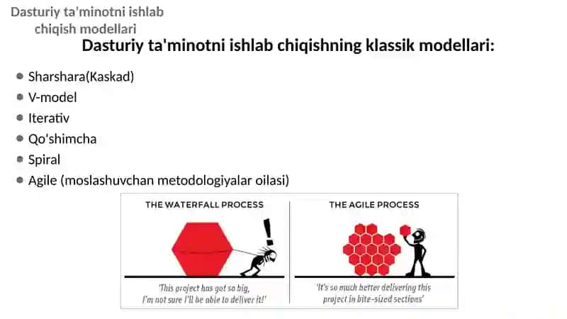 Agile (tez moslashuvchan) dasturiy ta’minot ishlab chiqish. 2