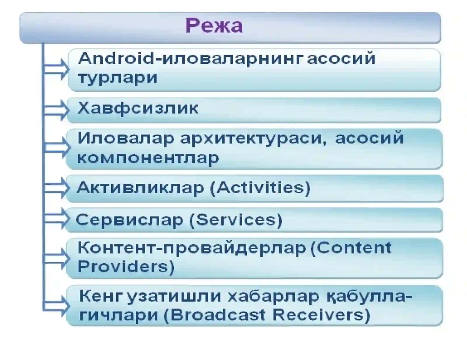 Иловалар турлари ва уларнинг тузилмалари 2