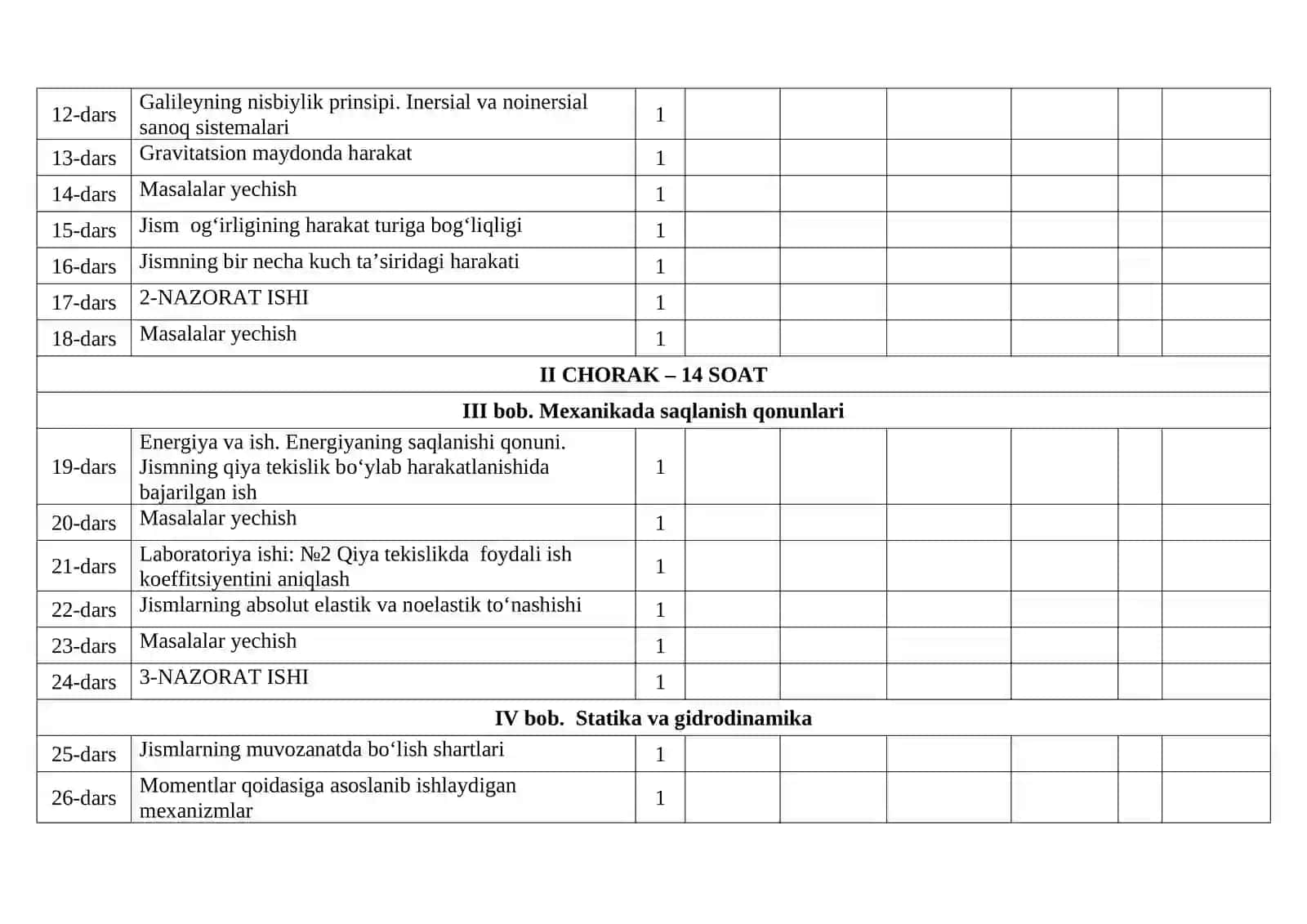 10-SINF UCHUN FIZIKA FANIDAN YILLIK TAQVIM-MAVZUVIY ISH REJASI 2