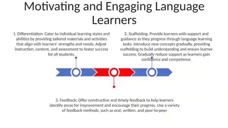 Motivating and Engaging Language Learners 2