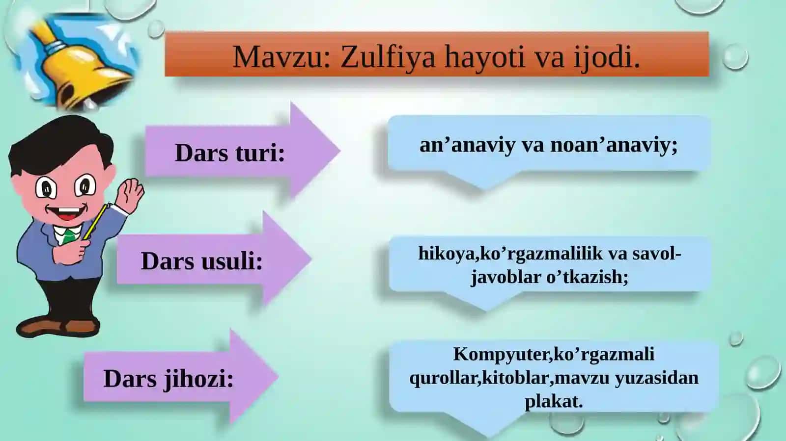 6-sinf Adabiyot fanidan Zulfiya hayoti va ijodi dars ishlanma va taqdimotlar 2