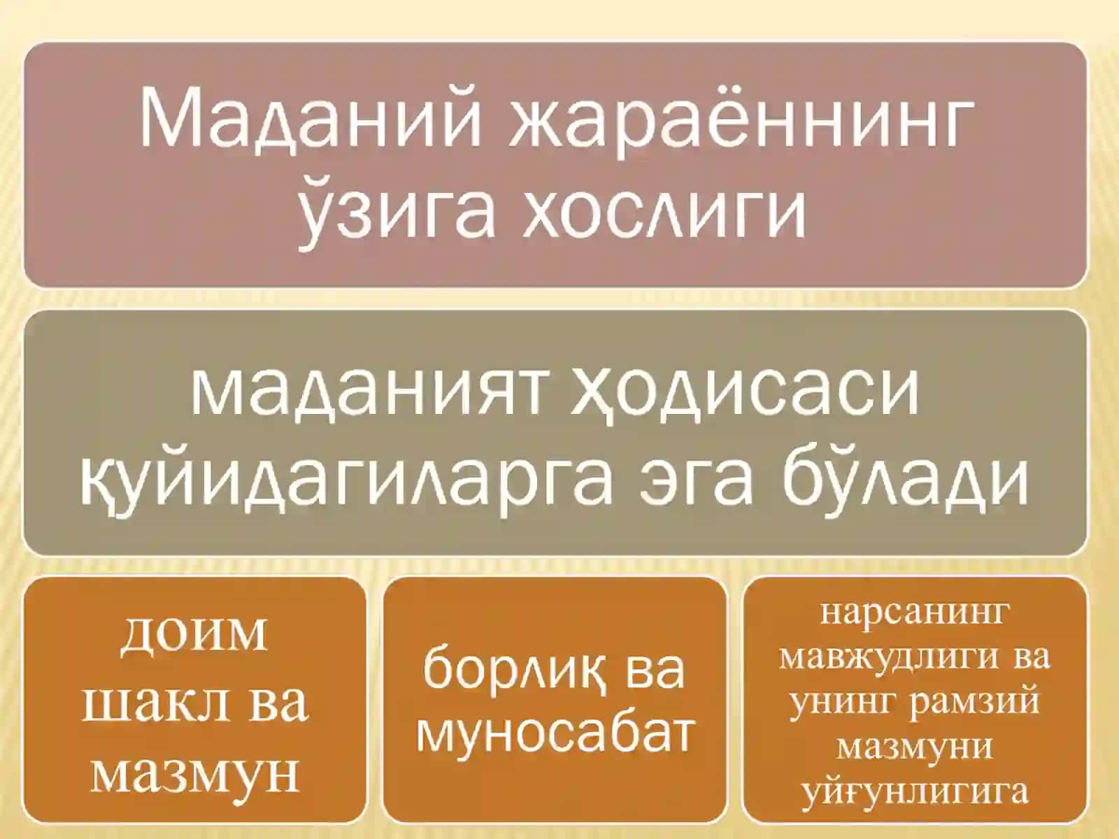 МАДАНИЯТ РИВОЖЛАНИШИНИНГ АСОСИЙ ҚОНУНИЯТЛАРИ. ДУНЁ МАДАНИЯТШУНОСЛИГИДАГИ НАЗАРИЙ МУАММОЛАРНИНГ ЕЧИМИ 2