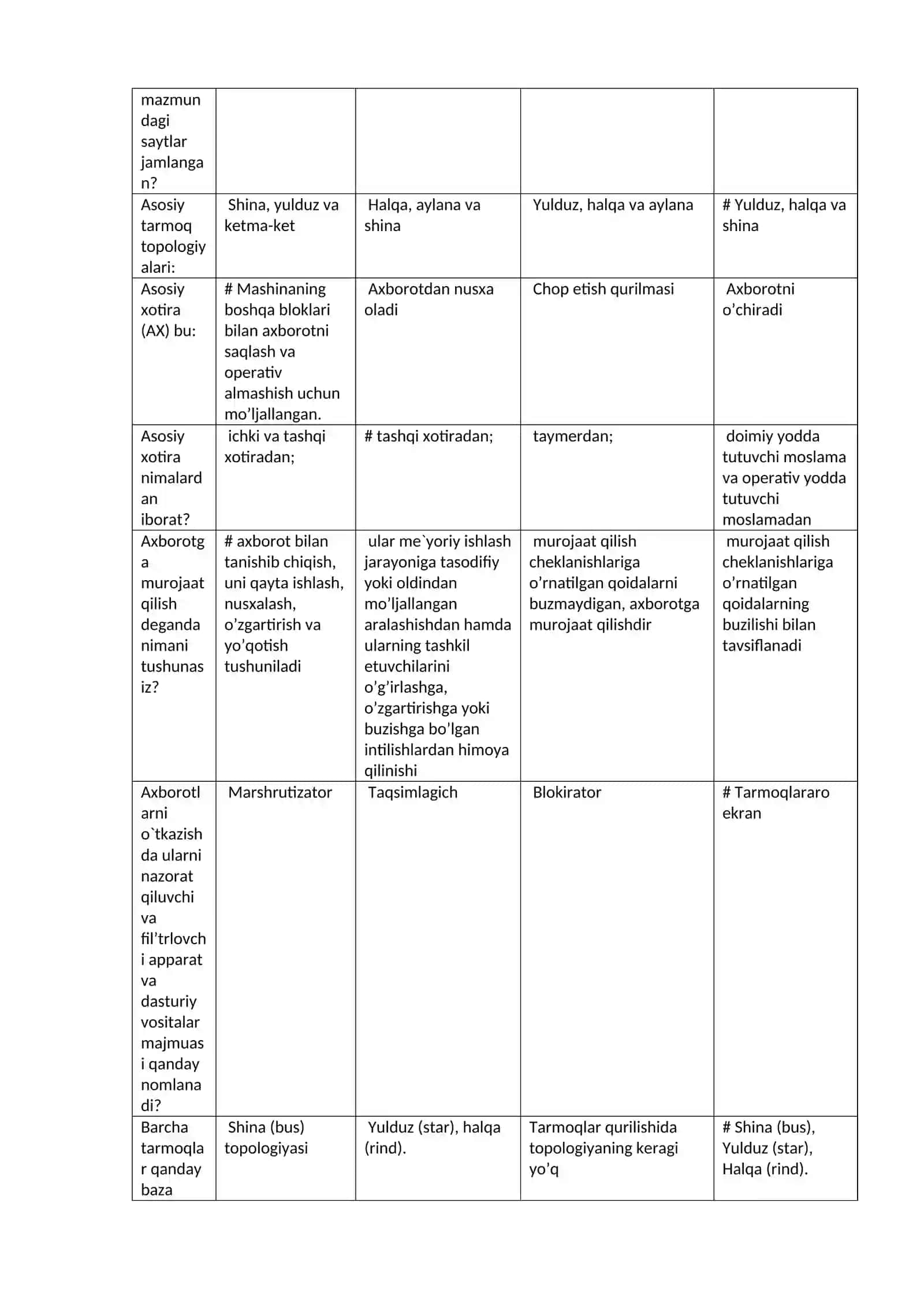 IP-adreslari va ma`lumotlar uzatish tizimlari 2
