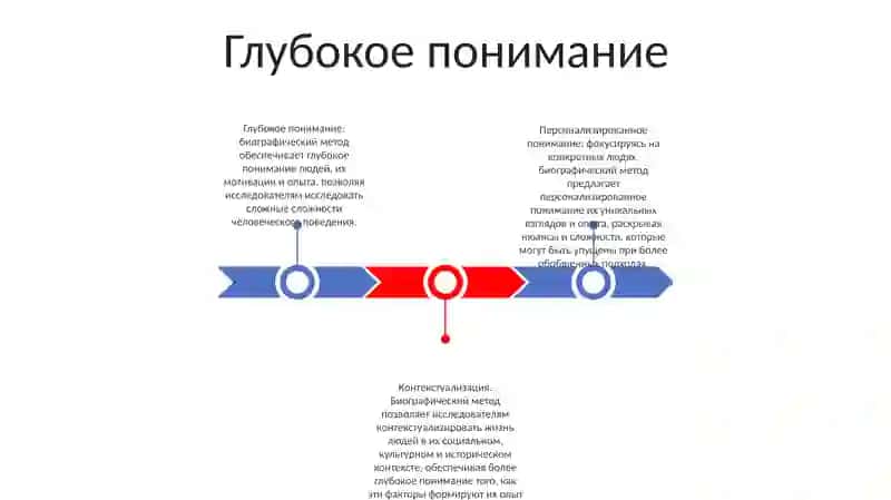 Преимущества Биографического Метода 2