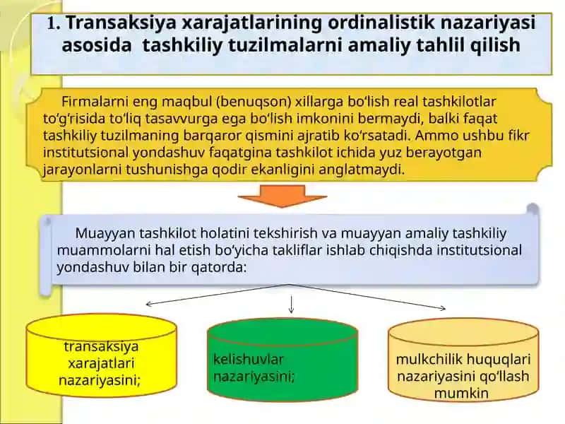 Tashkilotni amaliy tahlil qilish nazariyalari 2