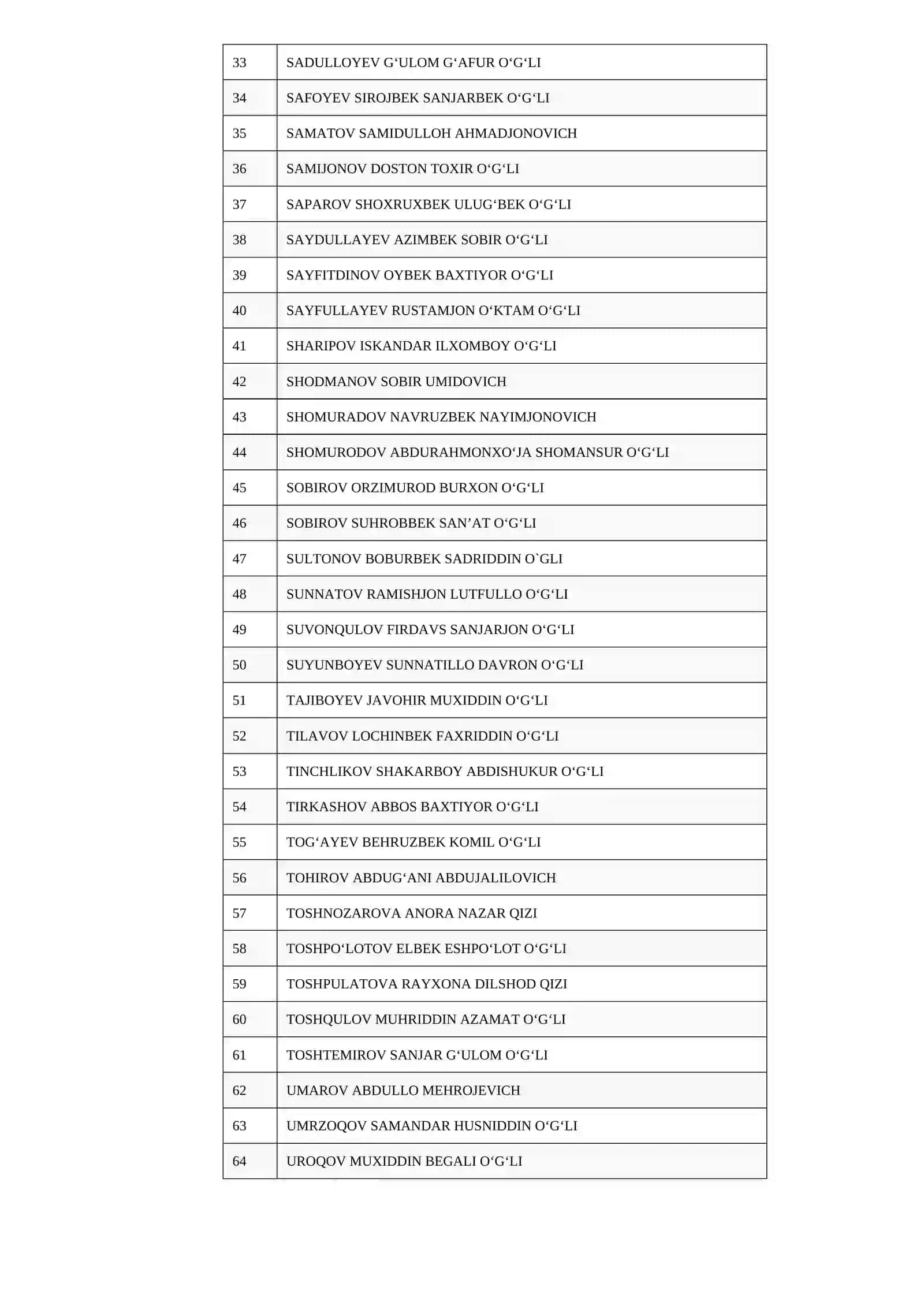 3110-Qurilish muhandisligi (Sirtqi)-2024-UZB-03 2