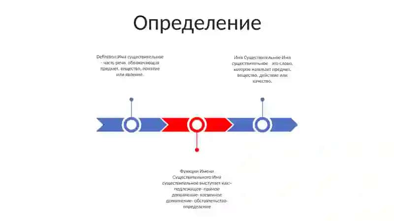 Имя Существительное 2