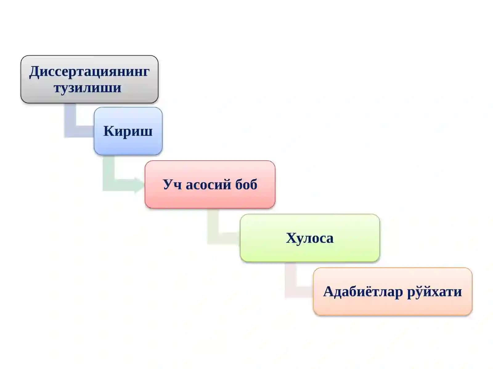 Ибни Давлат ҳаёти ва ижодий фаолиятини ўрганиш 2