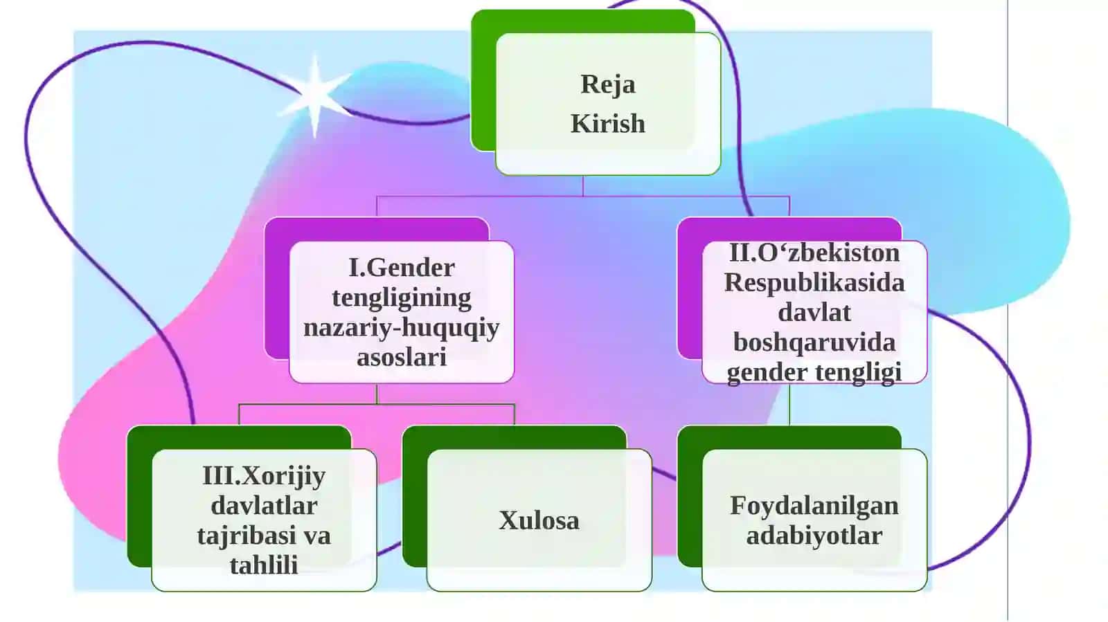 Davlat boshqaruvida gender tengligi (Nazariy-huquqiy yondashuv va xorijiy tajriba tahlili) 2