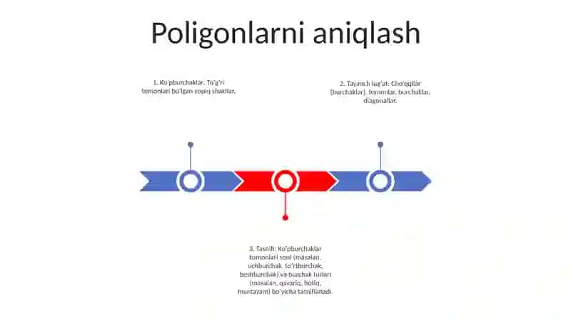 BoshlangʻIch Sinflarni KoʻPburchak Mavzusi Bilan Tanishtirish 2
