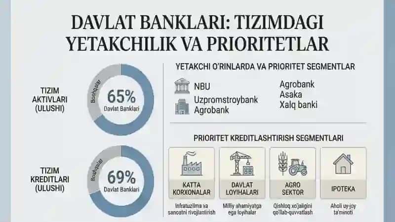 Moliya bozorida banklar va nobank kredit institutlari 2