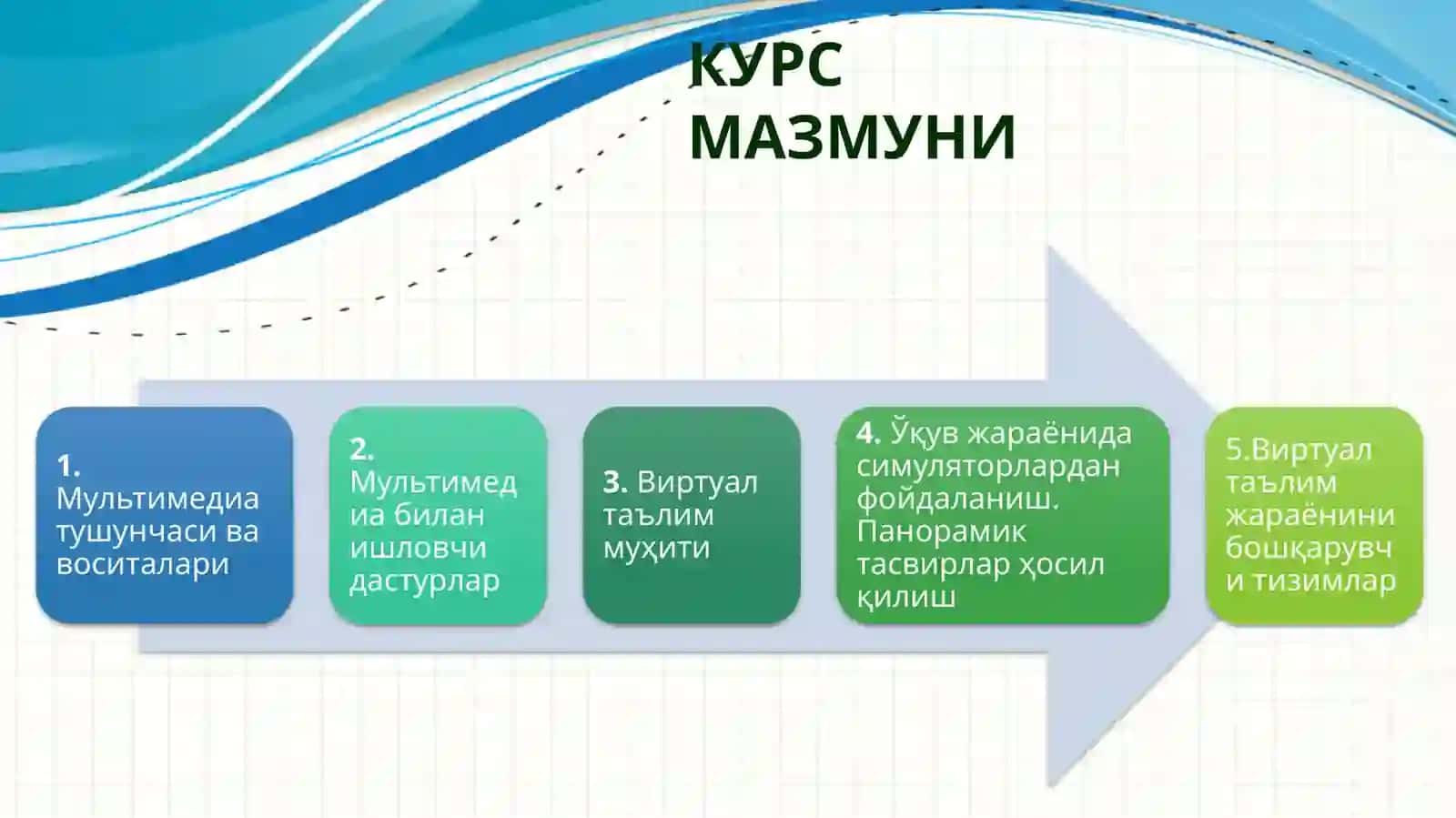 Виртуал таълим технологиялари 2
