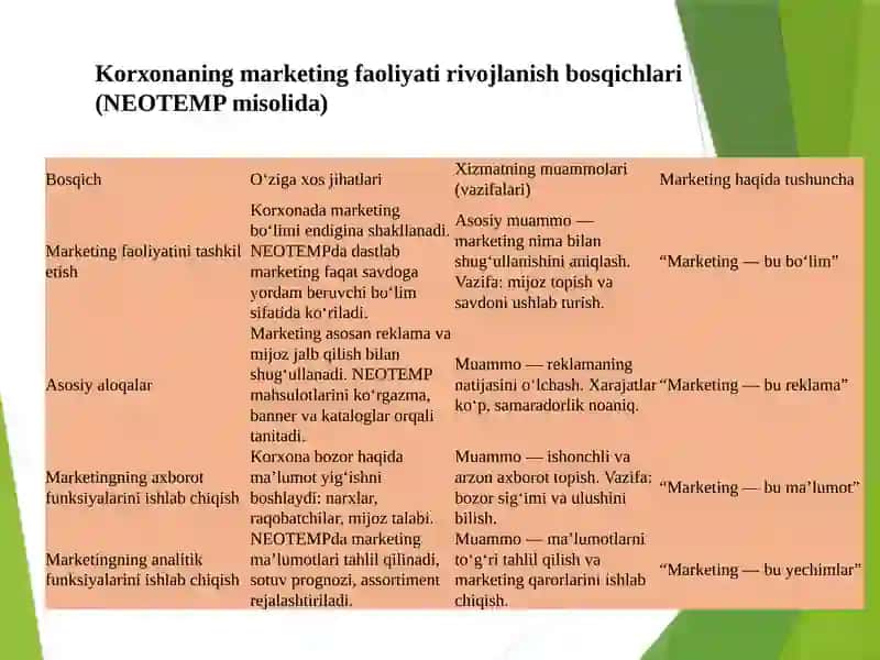 KORXONANING MARKETING FAOLIYATINI BOSHQARISH 2