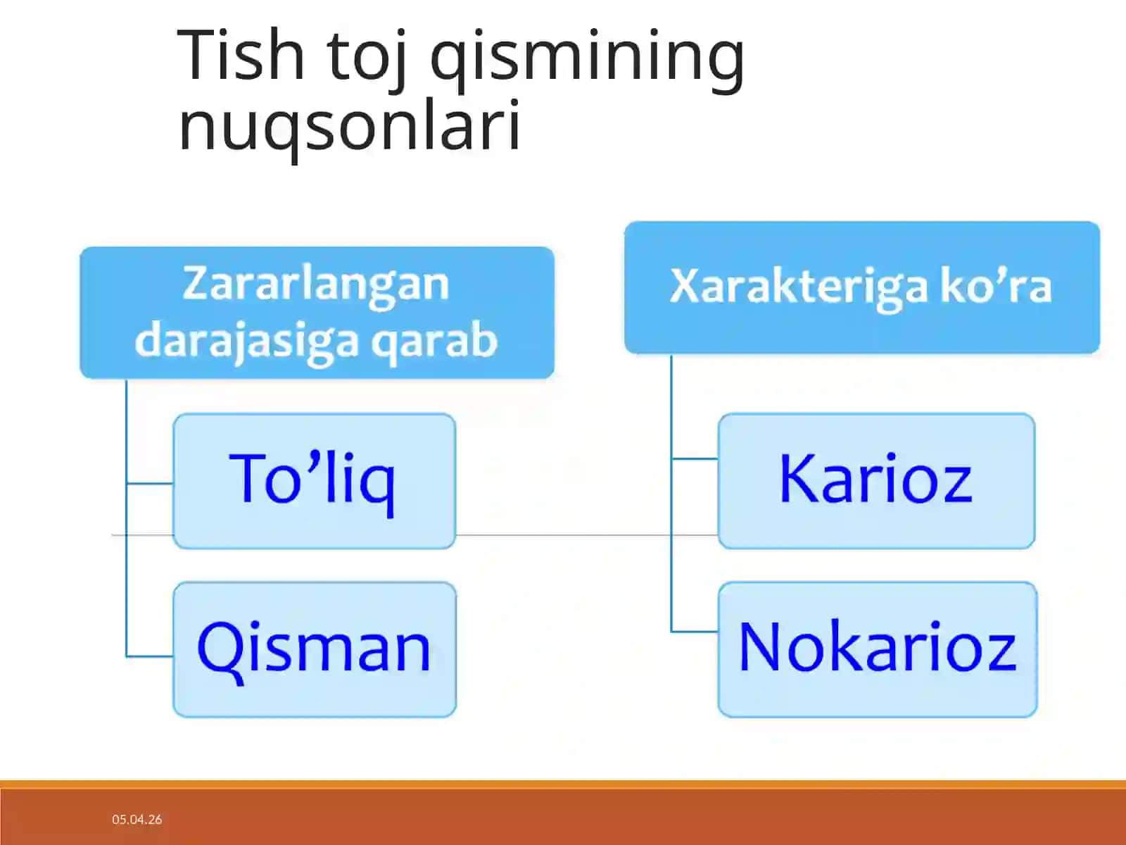 Tish toj qismining nuqsonlari 2