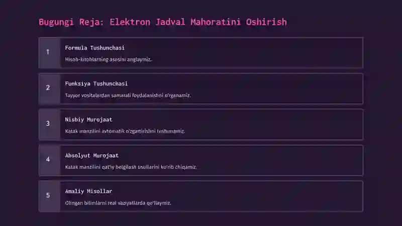 Formula va Funksiyalar: Elektron Jadvallarni O'zlashtirish 2