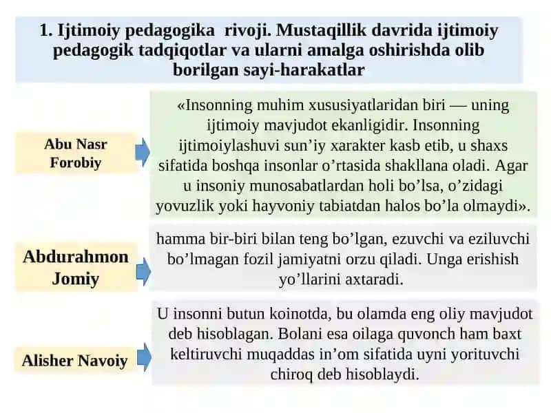 O‘zbekistonda ijtimoiy pedagogikaning rivojlanish tarixi 2