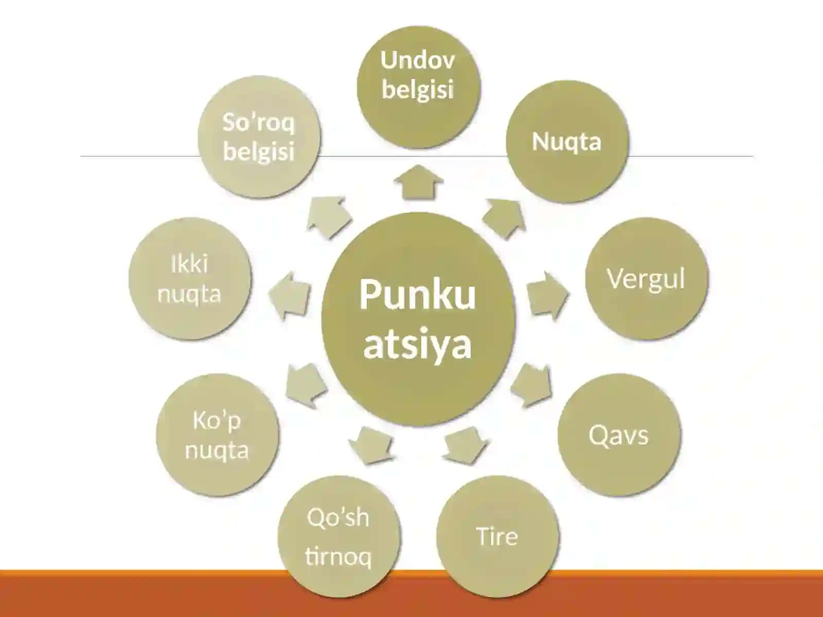 Boshlang'ich sinflarda punktuatsiya qoidalari 2