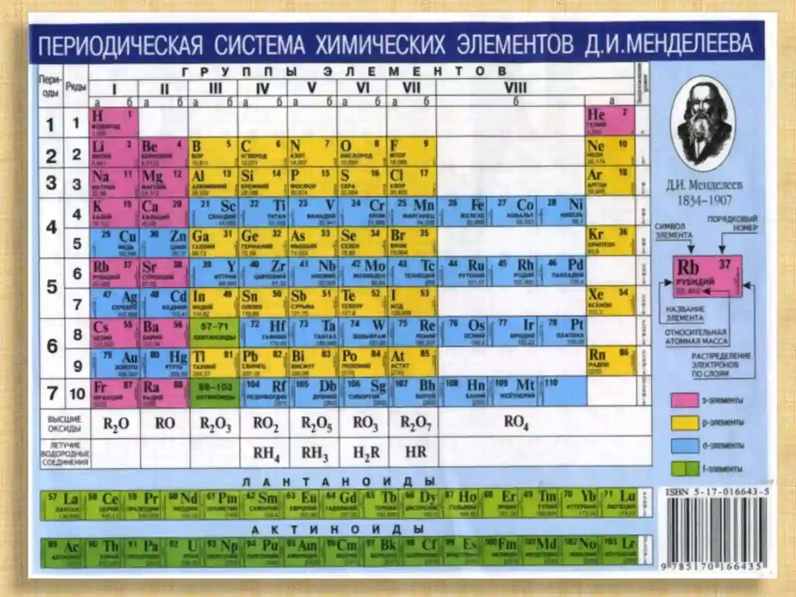 Metallar va ularga oid tajribaviy masalalar yechish 2
