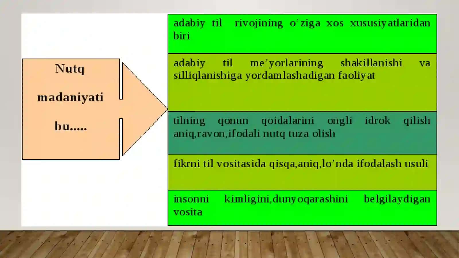 Nutqda Qadimgi Yunoniston va Rim merosining nazariyasi 2