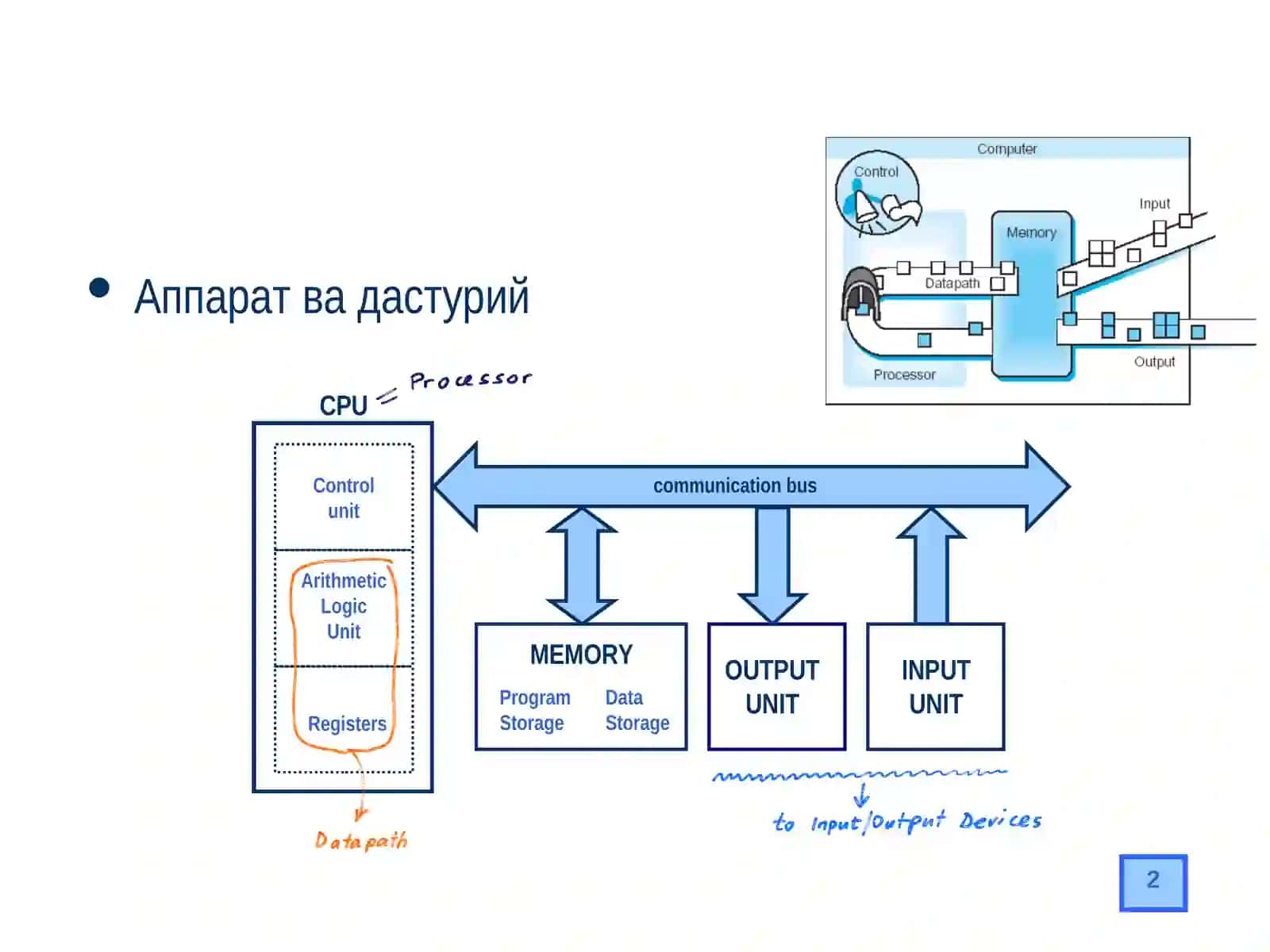 Микроконтрооллерлар. Микроконтроллерларнинг ташкилий технологиясига кириш. 2