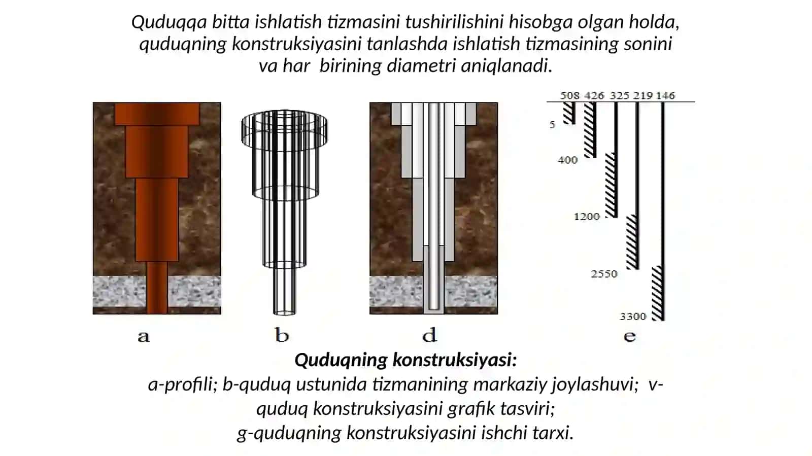 IIIma’ruza.Quduqkonstruksiyasivauningelementlari 2