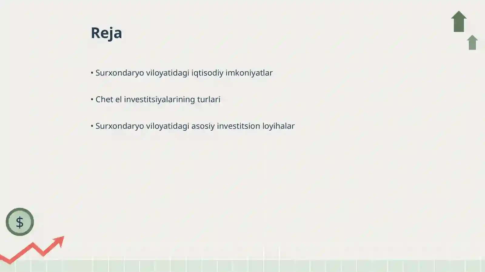 Surxondaryo viloyatidagi investitsion loyihalar 2