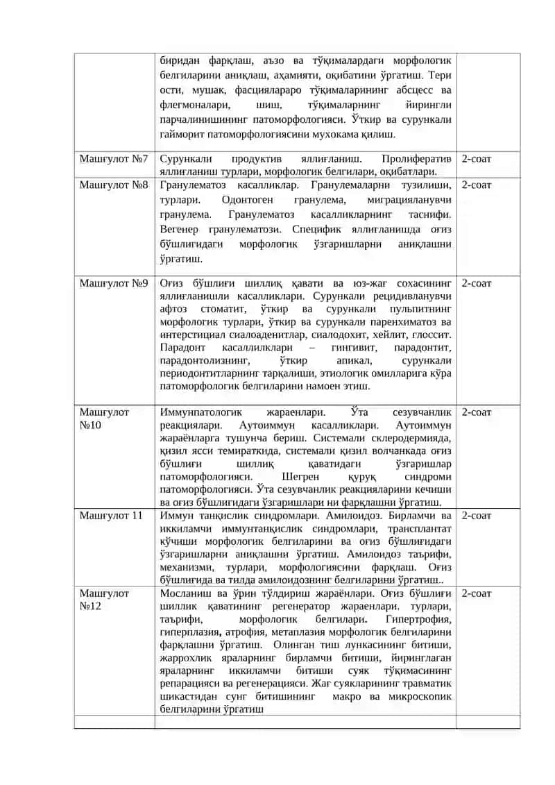 Патологик анатомия фанидан 3 курс талабалари учун 2023-2024 ўқув йилига СТ ва БС факультетлари талабалари учун амалий машғулотларнинг календар-тематик режаси 2