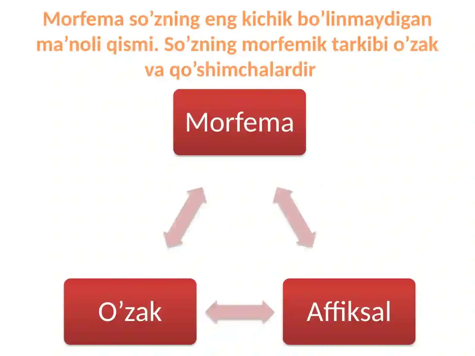 So’zning morfemik tarkibini boshlang’ich sinflarda o’rgatish 2