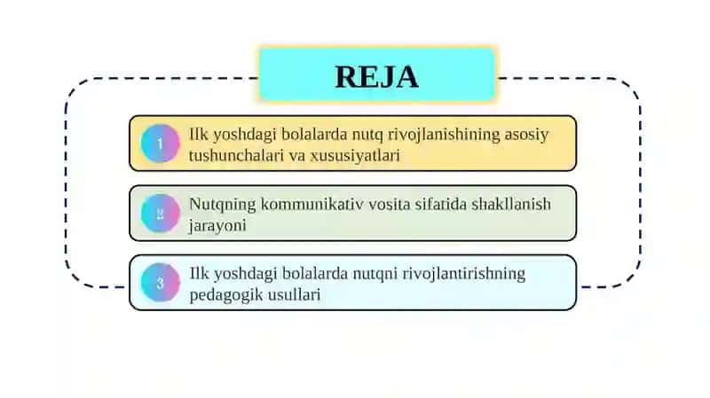 Ilk yoshdagi bolalarda nutqning kommunikativ vosita sifatida rivojlanishi 2