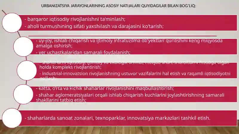 Urbanizatsiya jarayonlarining iqtisodiy o‘sishga ta’siri 2