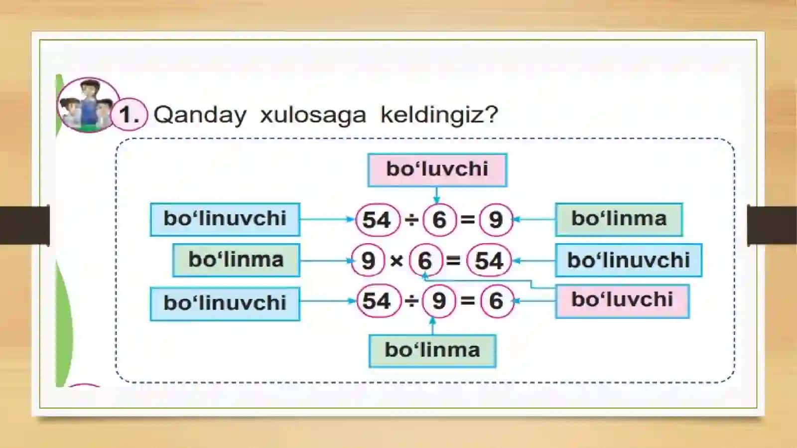 Tarkibiy qismlar orasidagi bog`lanishlar 2