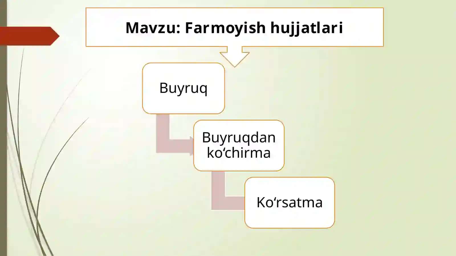 Farmoyish hujjatlari 2