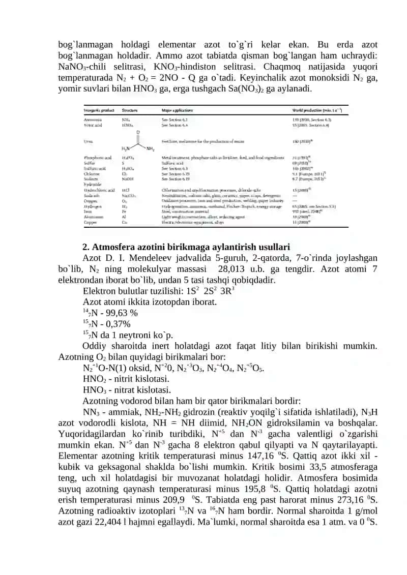 BOG`LANGAN AZOT BIRIKMALARI 2