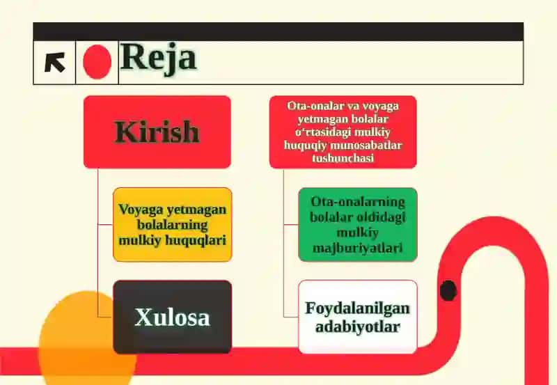OTA-ONA HAMDA VOYAGA YETMAGAN BOLALARNING MULKIY HUQUQ VA MAJBURIYATLARI 2