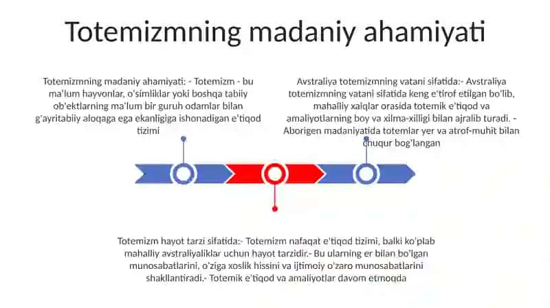Avstraliya Totemizm Vatani Sifatida 2