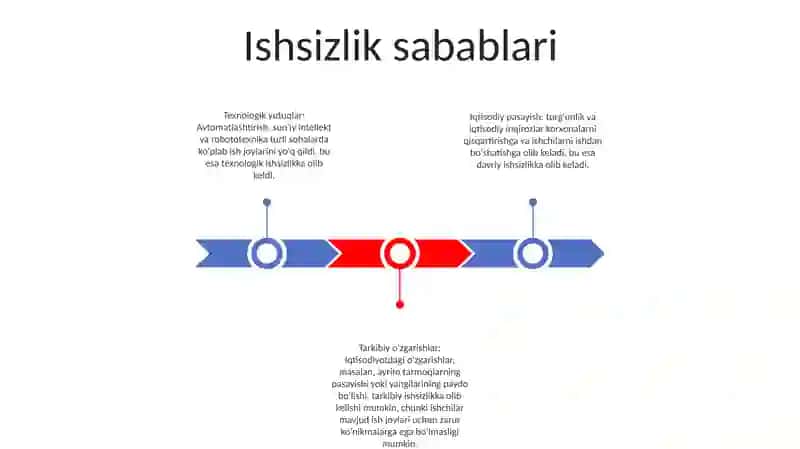 Ishsizlik sabablari 2
