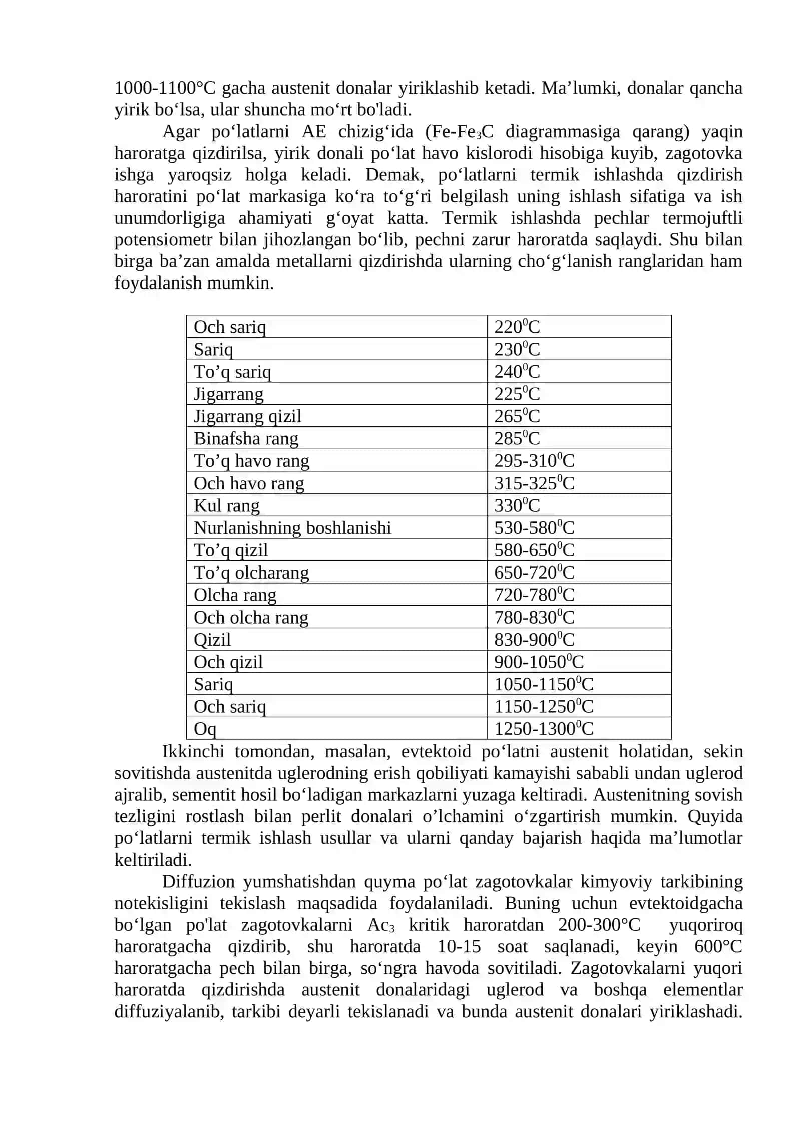 Po'latlarni Termik Ishlashning Mexanik Xossalari 2