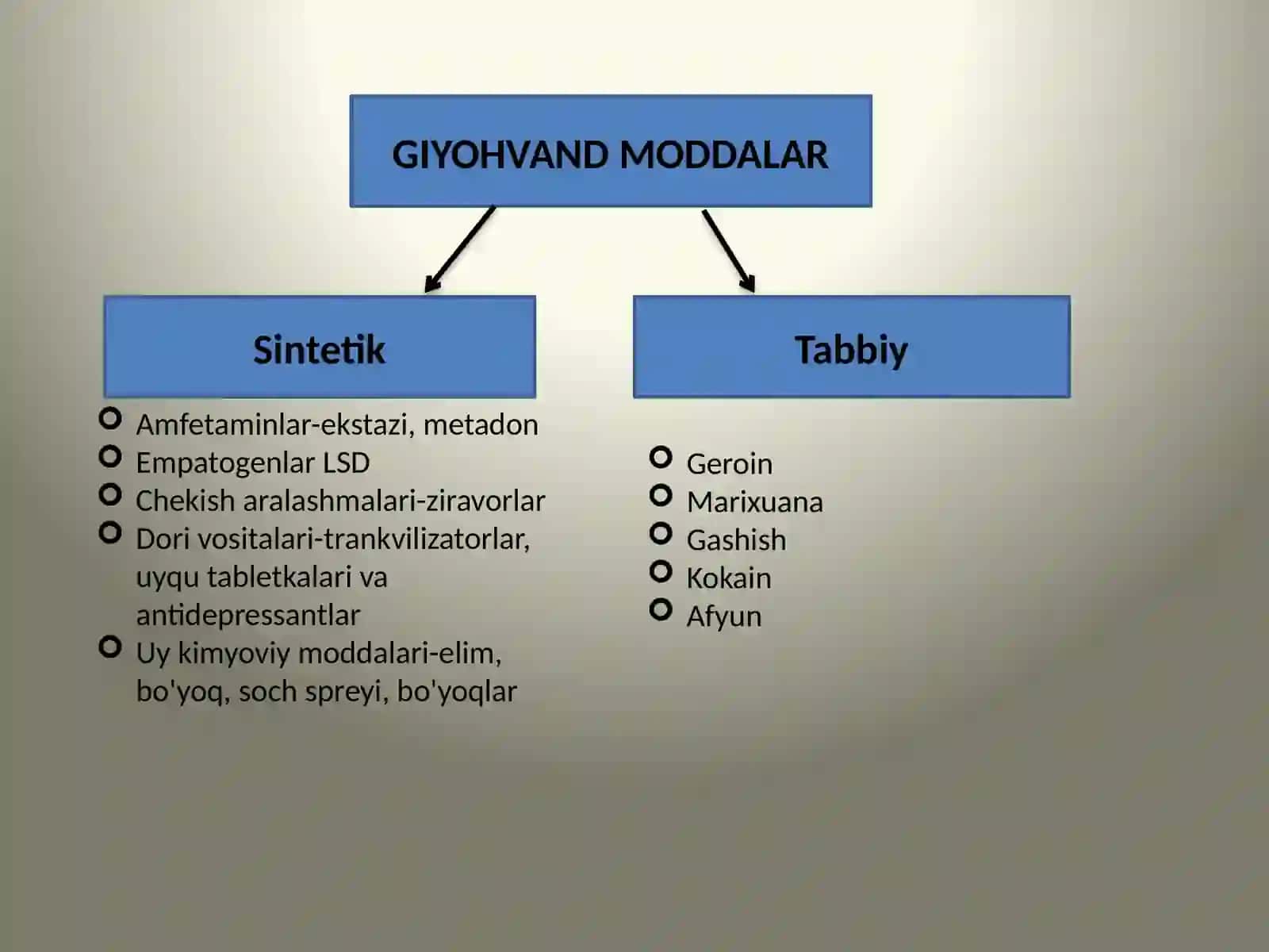 Tabiiy va sintetik narkotik vositalar 2
