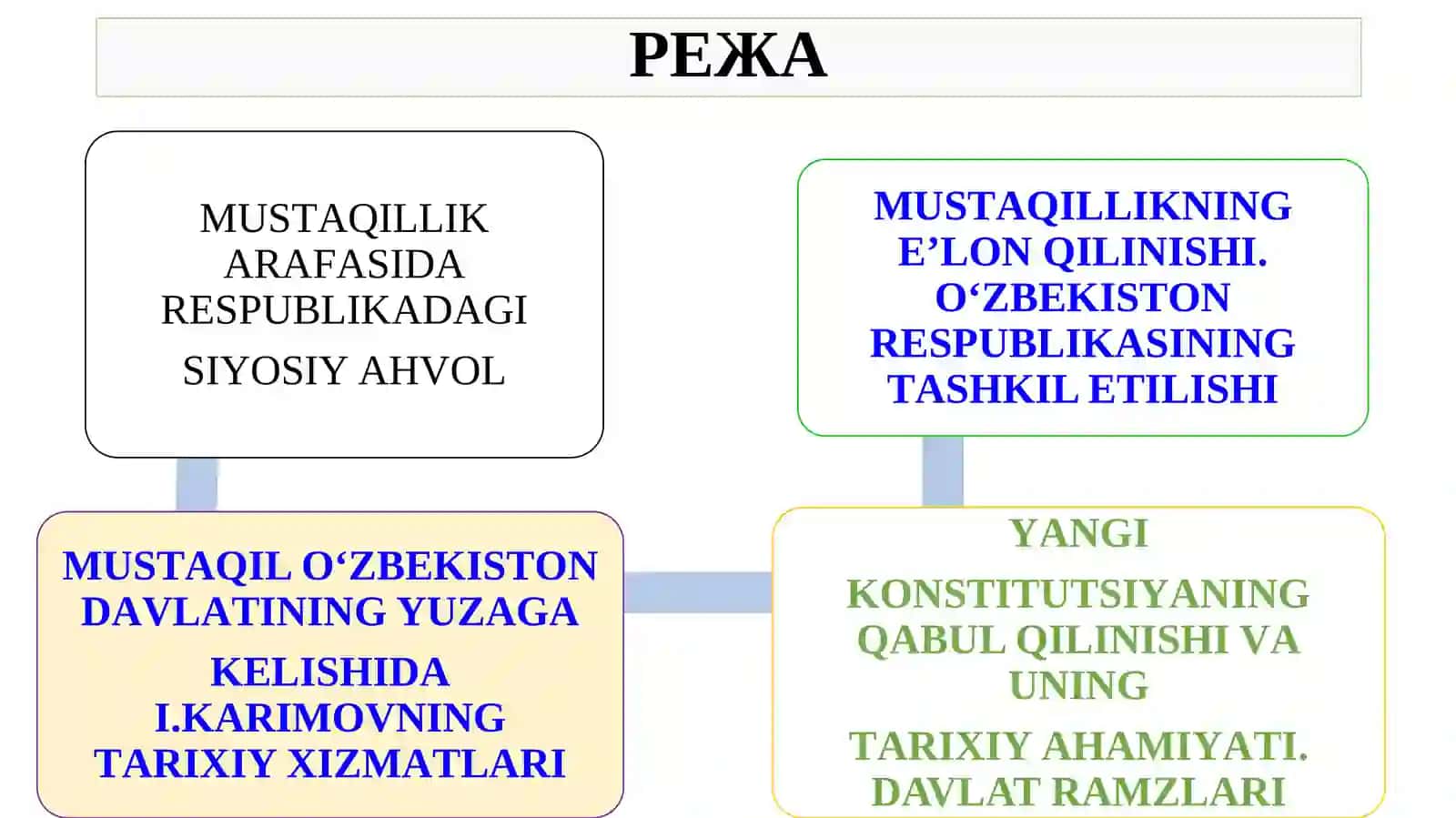 MUSTAQIL O‘ZBEKISTON RESPUBLIKASINING TASHKIL TOPISHI 2