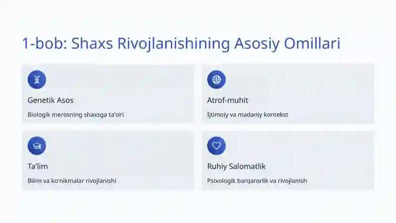 Shaxs Rivojlanishiga Ta'sir Etuvchi Omillar 2
