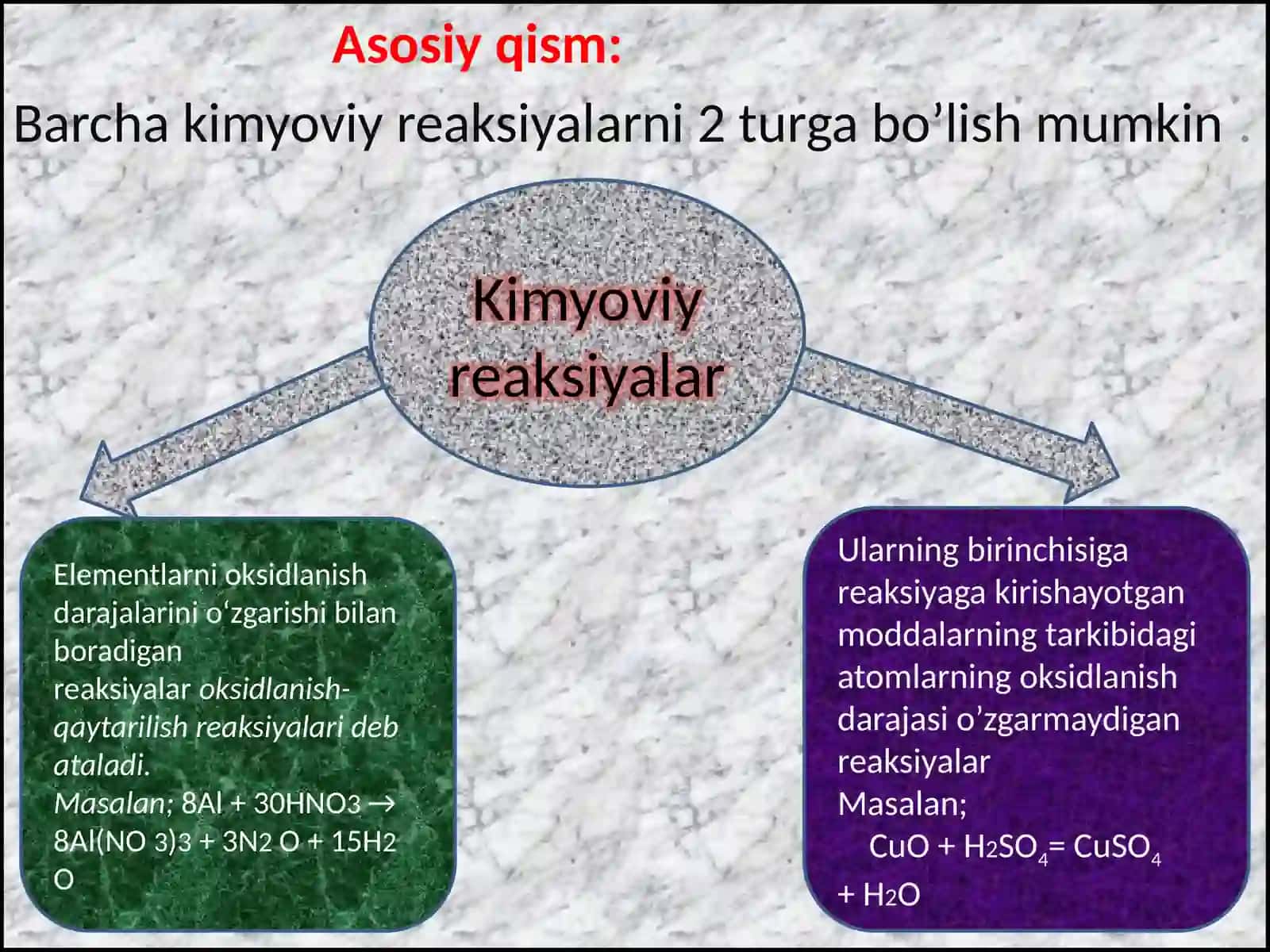 Darsrejasi ishlanmasi 2