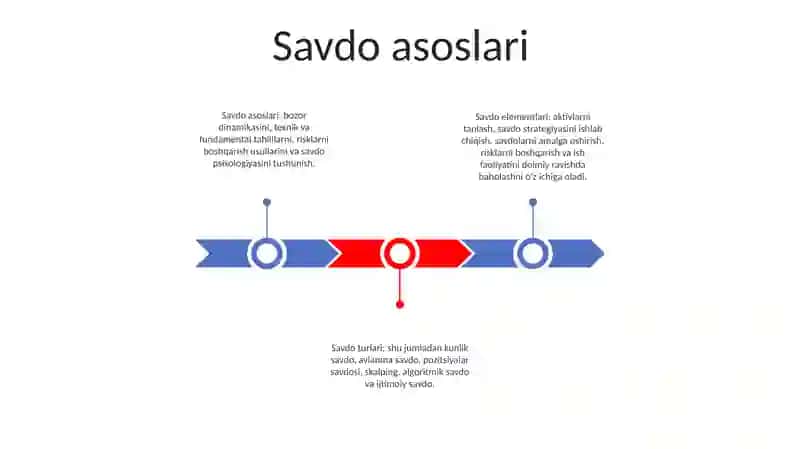 Savdo asoslari 2