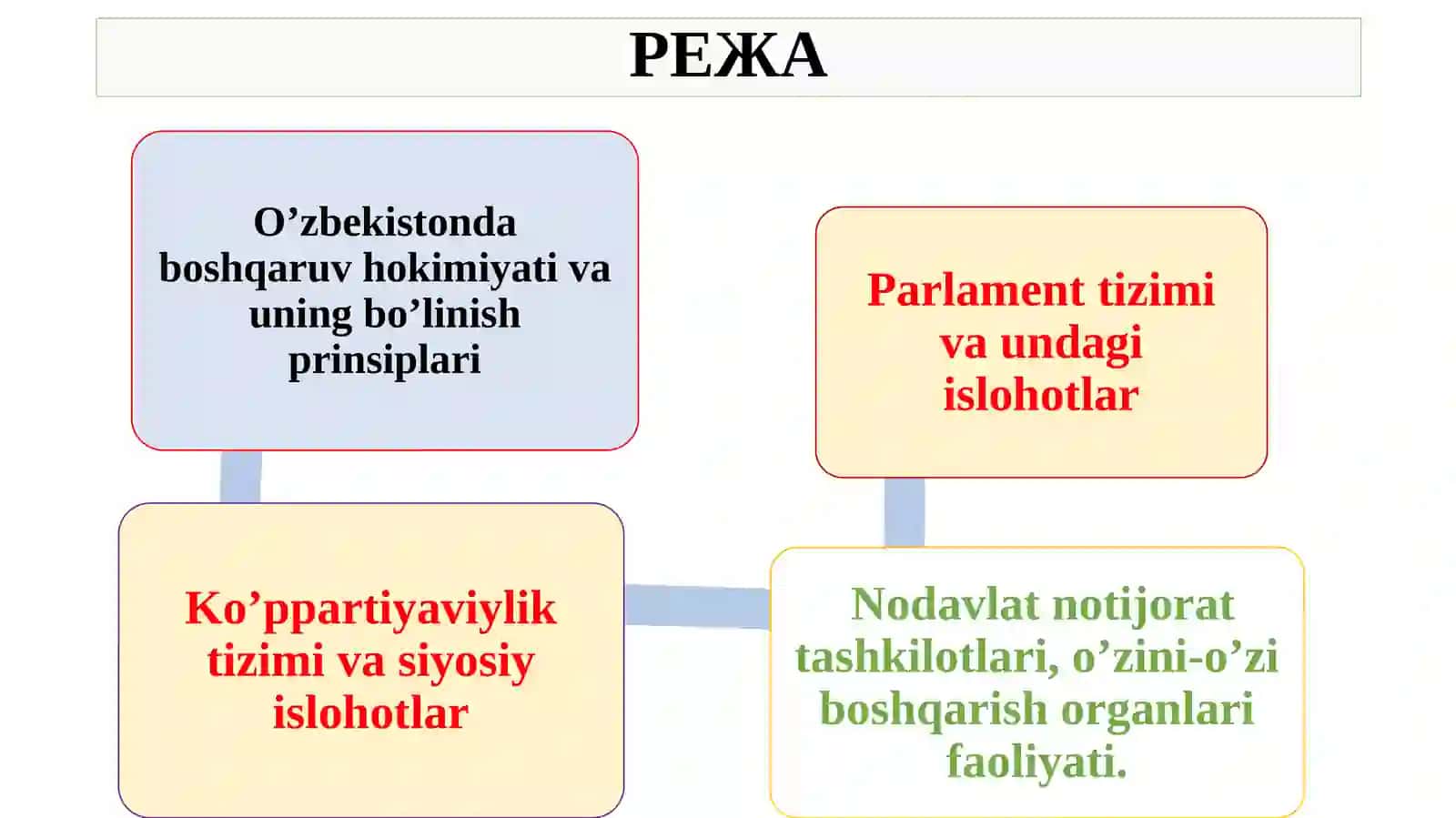 O`zbekistonda Demokratik, Fuqarolik Jamiyati Asoslarining Shakllanishi, Amalga Oshirilgan Siyosiy Ishlotlar 2