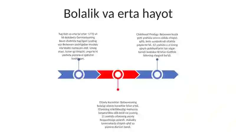 Bolalik va erta hayot 2