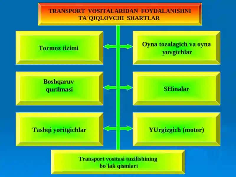 TRANSPORT VOSITALARIDAN FOYDALANISHNITA`QIQLOVCHI SHARTLAR 2
