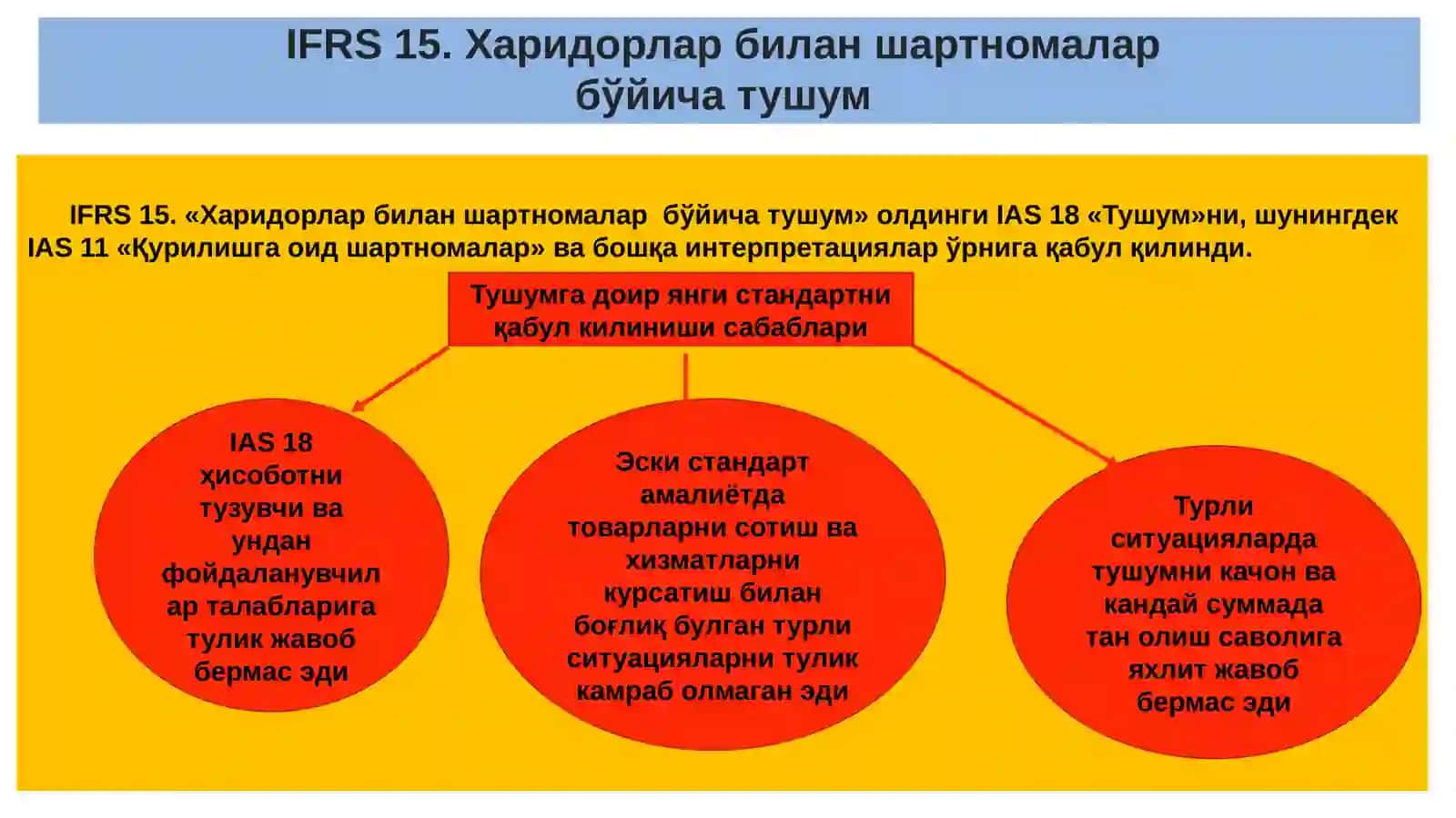 IFRS 15. Харидорлар билан шартномалар бўйича тушум 2