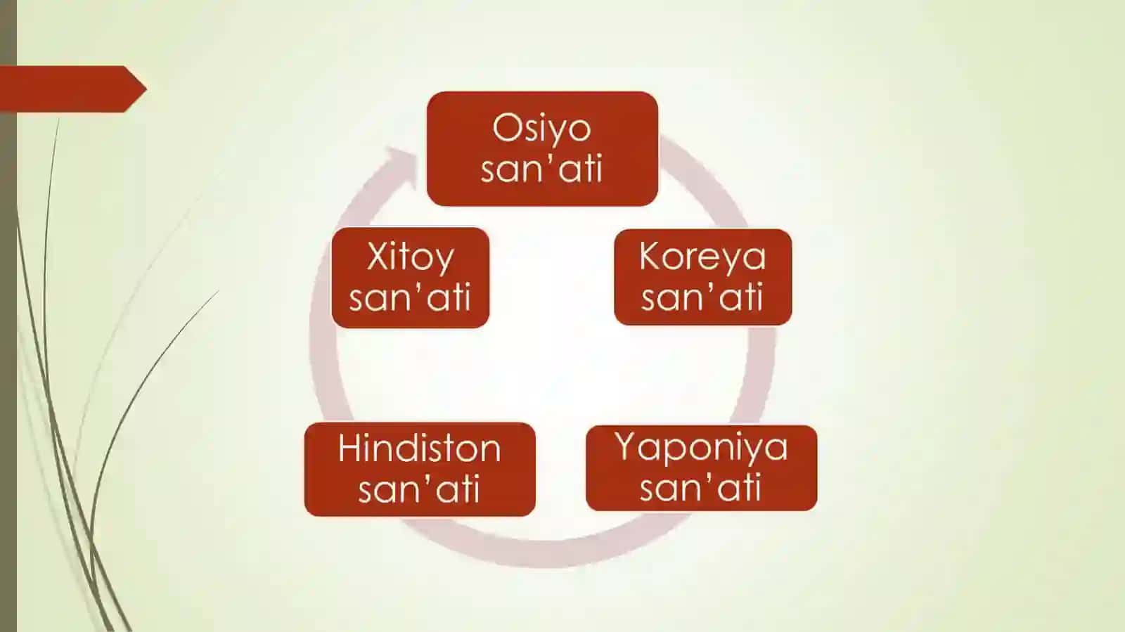 Osiyo san’ati 2